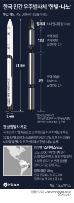 18�� ���� ���� ù �ΰ� �߻�ü ���ַΡ��������̽� ����