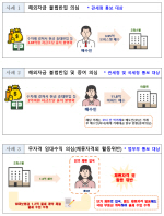 ���ǽ��ڡ����� �ŷ� �� �ļ� �θ��� �ܱ��ε� ������� ���ߵ�