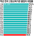 �λ� ���С����п� ������ ����� ��7��° ���