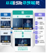 ����, ���� ���� AI ����ȯ ����ȭ������ AX ���Ű��� ���� ����