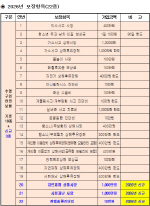 ������, ��2026�� ���� �������衯 �