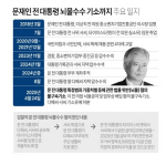 �� ���� ���� ����, ���� 3���� �������� ���� ���� ������ ��