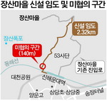 ������ ���Ծ��� �������? 2�� ���� �ӵ� �������� �� ��