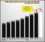 ����� �ֽĺ����� 30���� ����...������ �߼��� �����ҵ�