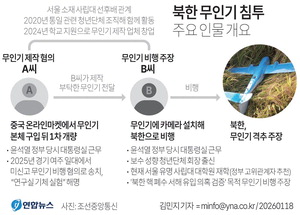 ºÏÇÑħÅõ ¹«Àαâ Á¦ÀÛµµ, ¿î¿ëµµ ëÅ´ëÅë·É½Ç Ãâ½Å(Á¾ÇÕ)