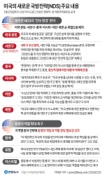 [�� �� ����] �̱� �汹������(NDS)