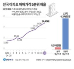 ����Ʈ�� ���� �޵�, ������� ħü������ ������ ���� 14�� ���ʾ��ȭ��