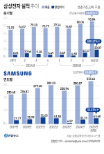 �Ｚ���� ������ ���� �ִ� ���⡦1�б� SK���̴н��� HBM ����