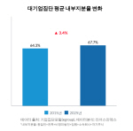 ���� ������� �Ѽ� �������� ���̰��� ����� Ŀ��