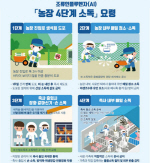 �泲 ��â ������ ���忡�� �������� �������÷翣�� Ȯ��