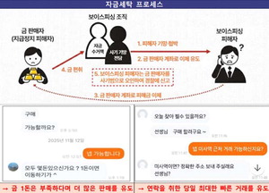 ´ç±Ù¼ ¡°±Ý »ç°Ú´Ù¡± ´ë±Ý ¹Þ¾Ò´õ´Ï ÇÇ½Ì ÇÇÇØ±Ý