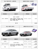 ���롤��� �� ���� �������� ������ ������ġ(����)