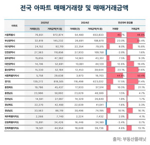 �۳� �λ� �ε��� ����Ʈ ���±⡯ �� ���ѱ⡯