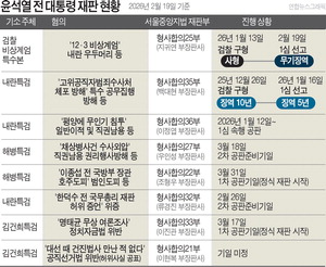 ���α� ����, ���±� �������硦�� ���� �յ� 1��, 6�� �� �ִ�