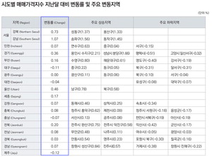 �λ� ���� ������ �ء��������� ����