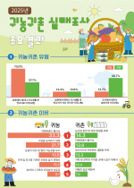 �ͳ󡤱��� 10���� �� 7����, ������ ��Ȱ�� ��ſ��䡱