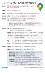 ����, ���ۿ� ���������� ���� ��롦���� ���ܱ���� Ư���� �ݹ�