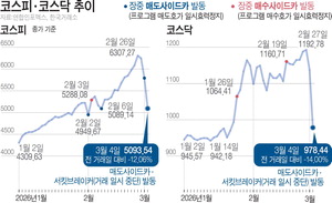 ����·� ���� 1���� �ڽ���, �ߵ� ���·� ���� 1��(����)