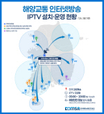 ������ �ؾ米�� ����, ���ͳ����ε� ���Ѵ�