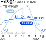 ����������� ��2% ����� ���������ũ�������� ��ũ Ŭ ����(����)