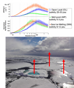 �غ� ������ ���� ���ѵ� ����