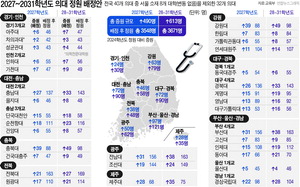 ���� ��� �����ǻ������Ǵ� �հݼ� ������ ���ɼ�