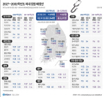 [�����] ���� �Ǵ� 490�� ����, �ΰ���� 97�� �þ