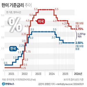 �ߵ� ��Ȯ�Ǽ��������� �ݸ� ����