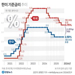 �ߵ� ��Ȯ�Ǽ��������� �ݸ� ����