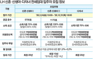��ȥ�����ڳ� ������ LH�� ����� �Ӵ롦9120ȣ ����