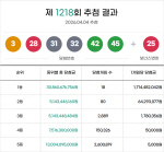 1218ȸ �ζ� ���� 1�� 18������÷�� �� 17�� 1448�� ����