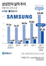 �Ｚ���� 1�б� ��׼���������б� �������� '�۷ι� ��5' �뿭��