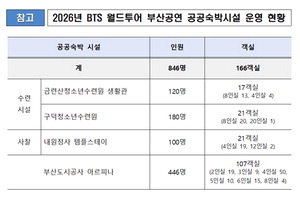 û�ҳ���ÿ� 1�� �����λ��, BTS ���� �������� �ø���