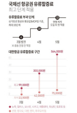 ���������� ���� �ְ������� �պ� �δ޻� 19��8000����112��8000��