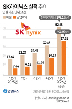 ���θ��� �� ���������޸� ȣȲ�� SK���̴н� 3�б� �������� 37.6��(����)