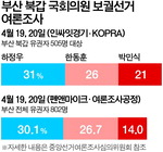 �����졤�ڹνġ��ѵ��� ���ϰ� ��Ż���� ���� ����