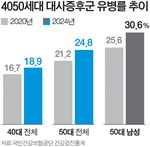 4050 ������ı� ������ 4��� ������������ ��ȯ���索 ����ȣ