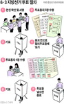 ���漱�� ��ǥ �̷��� �մϴ�