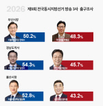 �λ���� ������������� ��������� �������泲 ���� �켼