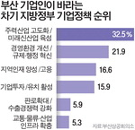 �� ���� �´� �λ� ����� ���Ż�� ���� �ֿ켱 �����Ρ�