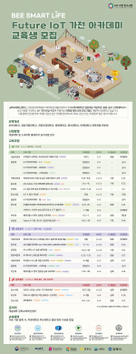 AI ��ȯ(AX) �ô롦����ƮȨ��������������� ���� ����, ������ Ű���