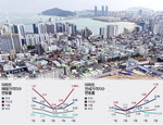 ���� ���� ��� 10�� �ô롦�λ� �ŸŰ� ���ա����� ���� ���� �����⡯