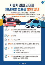 ���屺, �ڵ��� ���� ���·� ü������ ��ȣ�� ����ġ���ܼ� ���� �ǽ�