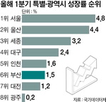 ��� 13.8% ���� �� �λ� 1.5% ���ġ��������Ǽ��� ������(����)