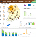 ���� ��ݱ� �λ����� ���� 0.61% �ö�