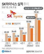 SK���̴н�, 2�б� ������ 93�����������ͷ� 76%