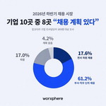 ��� 80% �Ϲݱ� ä�롦�ұԸ𡤻�� �������ϡ� ��� Ȯ��