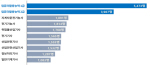 '���� �Ի硯 û����� �ڰ��� 1�� 2����