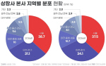 ����� ������� ��û�� �ð� �ο�� �ٰ�