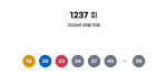 1237ȸ �ζ� 1�� 23������÷�� �� 12�� 1,493�� ����